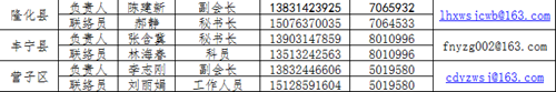 承德市红十字会新型冠状肺炎防控各县区工作负责人和联络员联系表(图2)