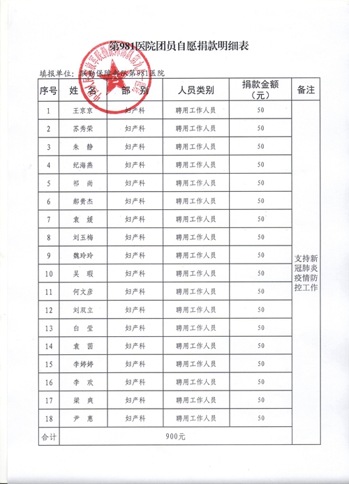 联勤保障部队第981医院抗击疫情捐款名单(图1)