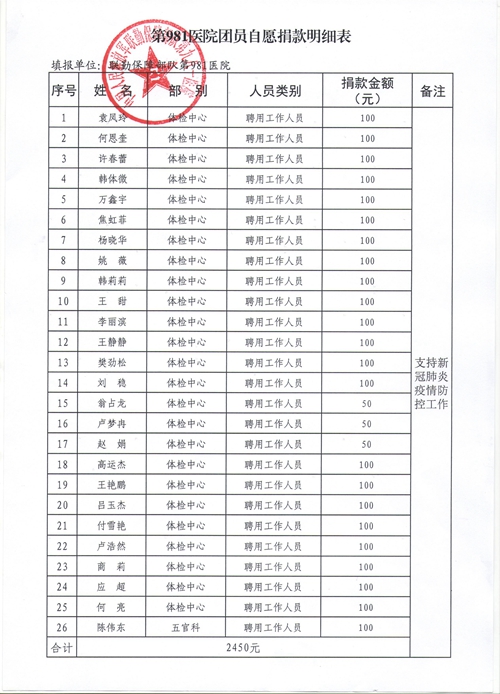 联勤保障部队第981医院抗击疫情捐款名单(图2)