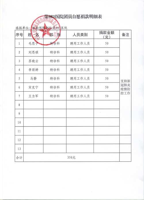 联勤保障部队第981医院抗击疫情捐款名单(图4)