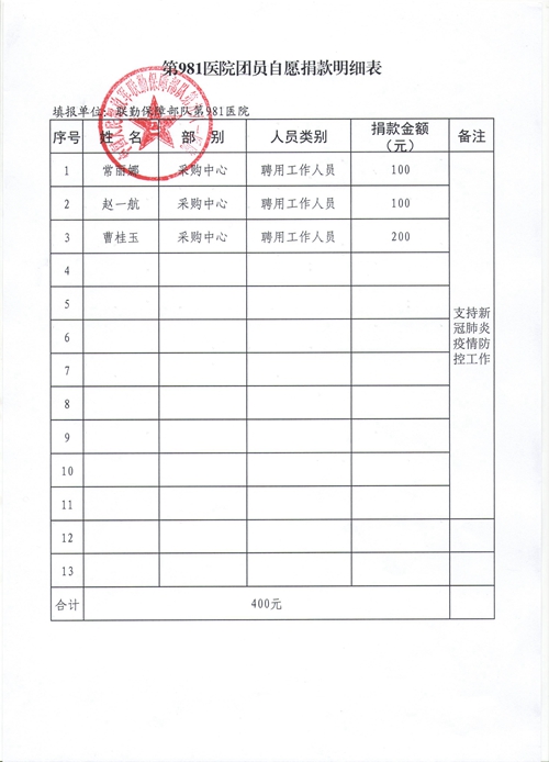 联勤保障部队第981医院抗击疫情捐款名单(图5)