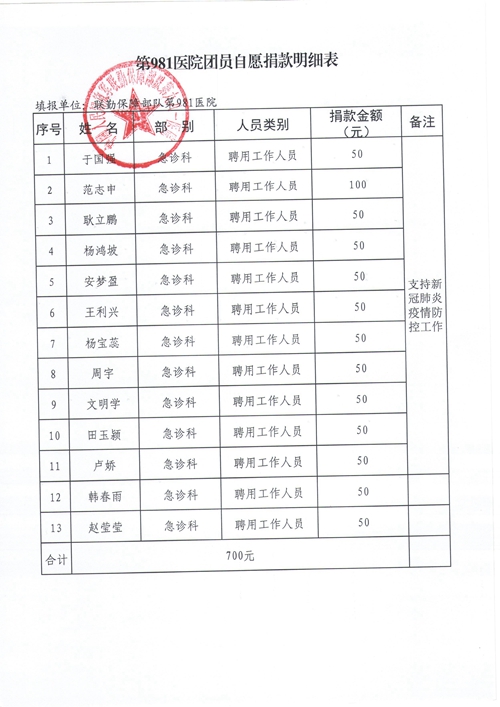 联勤保障部队第981医院抗击疫情捐款名单(图6)