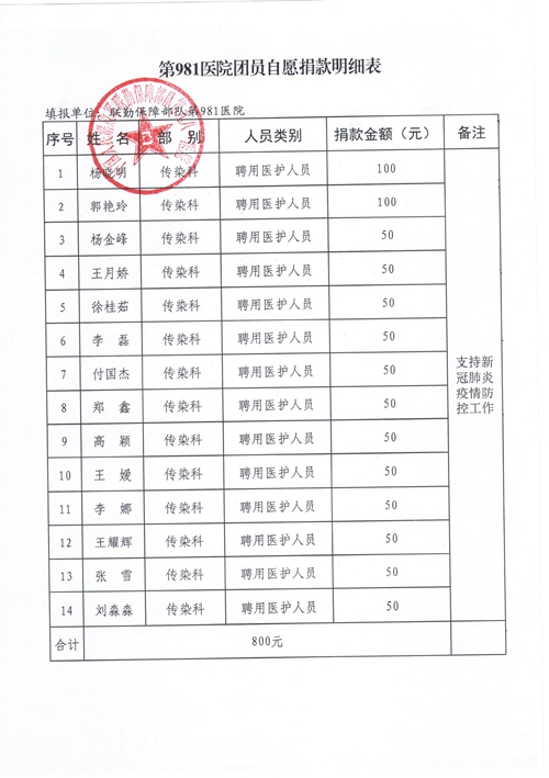 联勤保障部队第981医院抗击疫情捐款名单(图7)