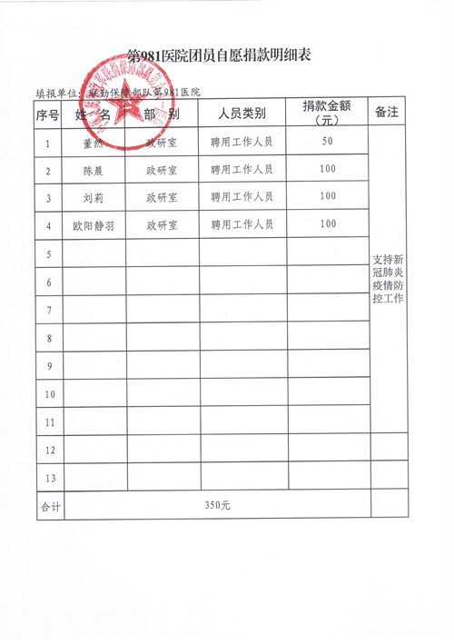 联勤保障部队第981医院抗击疫情捐款名单(图8)