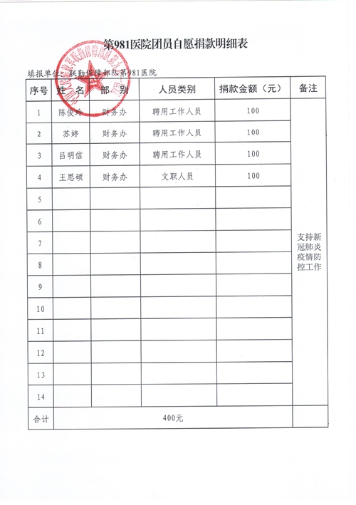 联勤保障部队第981医院抗击疫情捐款名单(图9)