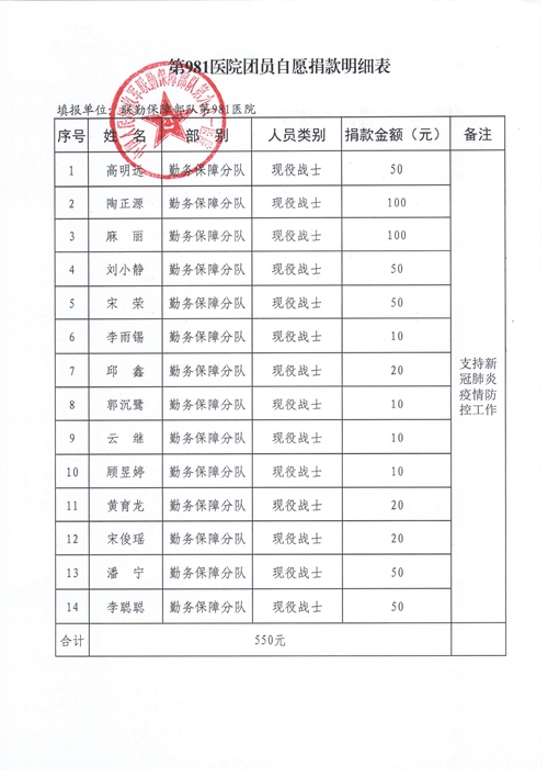 联勤保障部队第981医院抗击疫情捐款名单(图10)