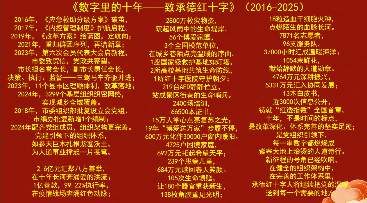 党建红引领人道红 ——致敬承德市红十字会系统全体工作人员、会员及志愿者 (2016-2025)